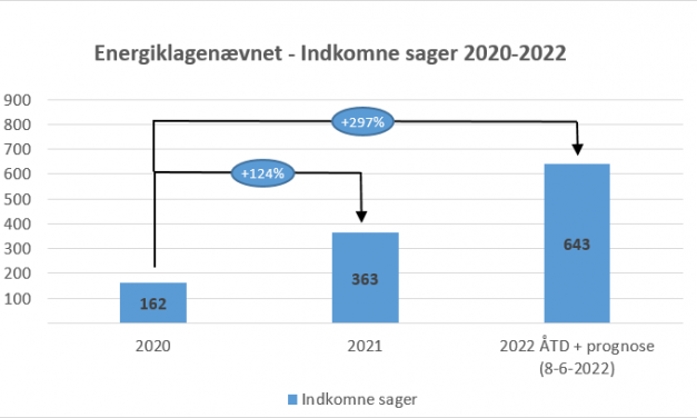 Eksplosion i energiklager