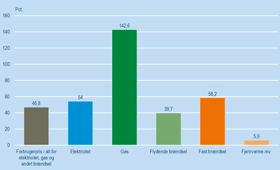 Store forskelle i opvarmningsstigninger