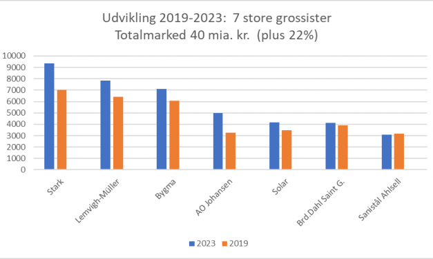 Udfordrede grossister